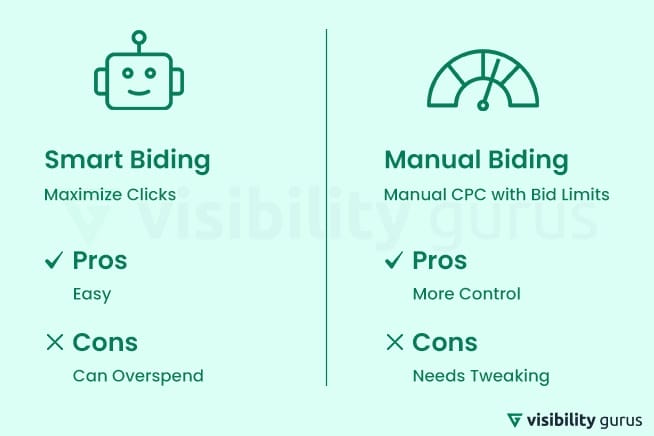 wrong bidding strategy